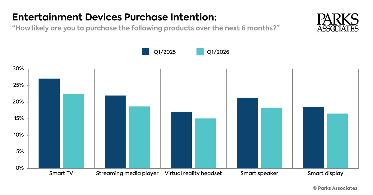 CE Devices Purchase Intentions