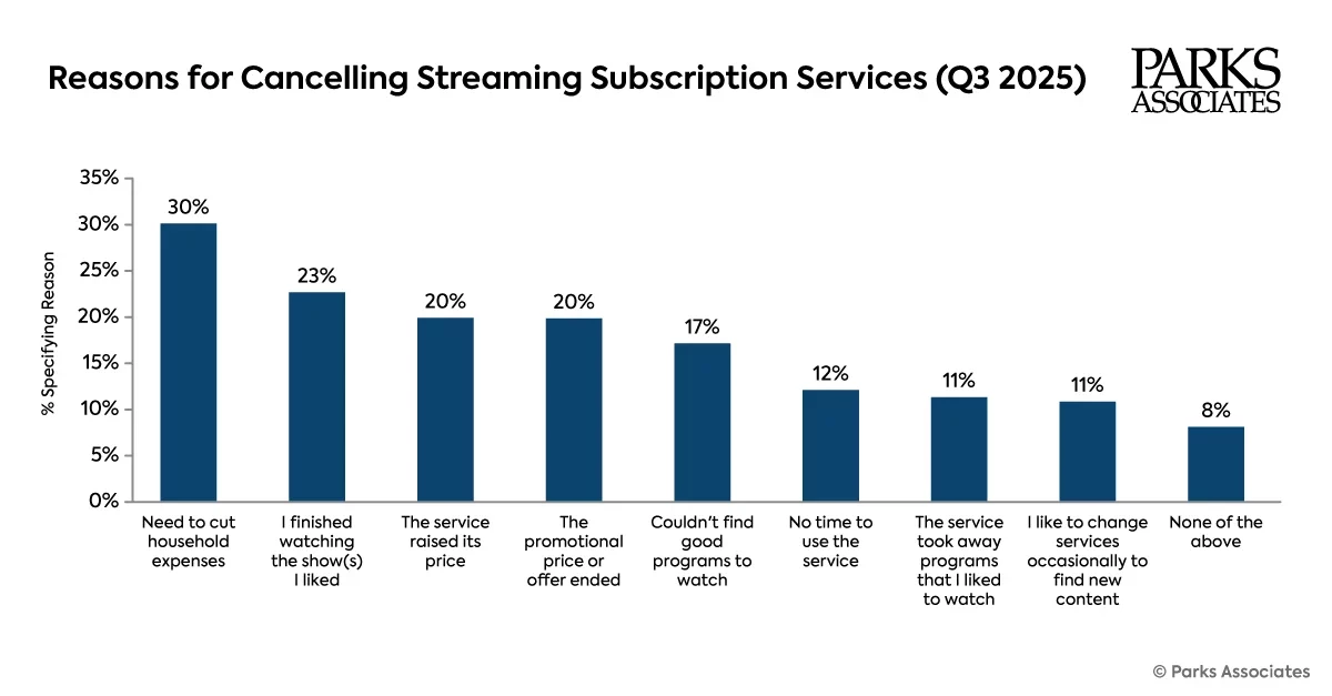 Reasons for Cancelling Streaming