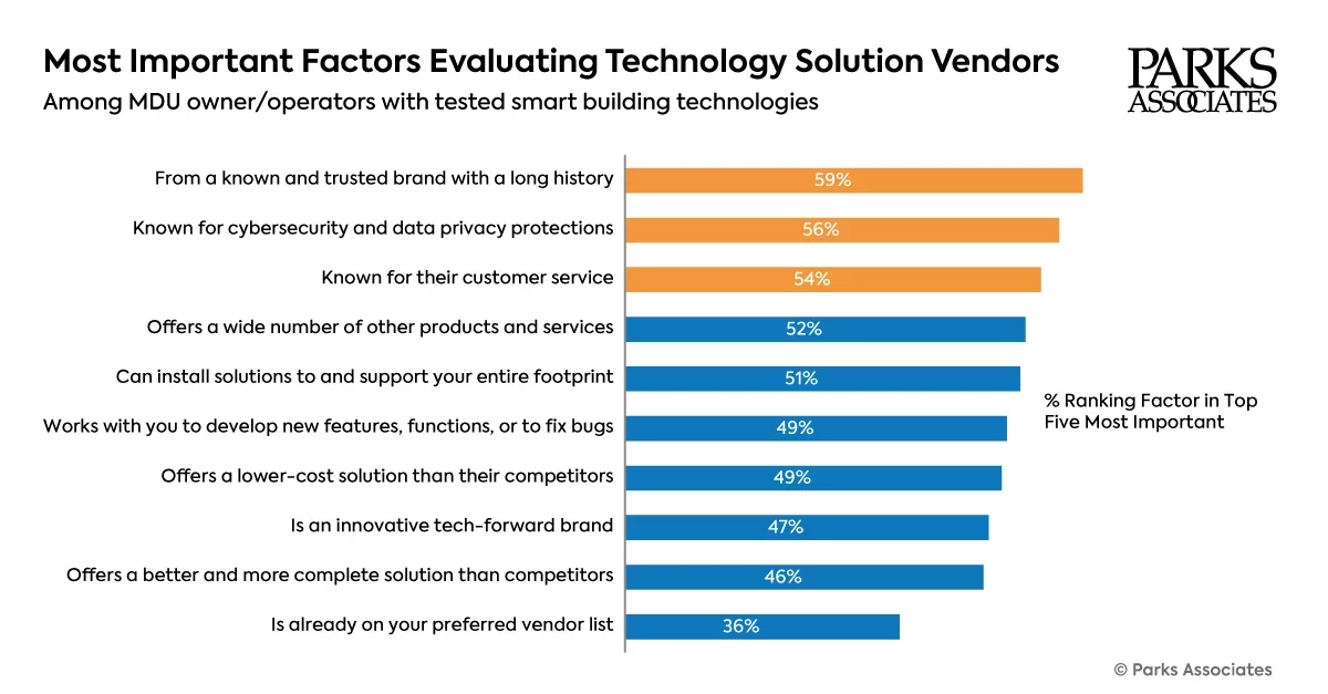 MDU Vendors: Key Factors for Partnerships