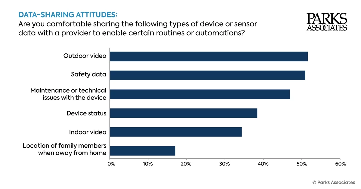 Consumer and data sharing and privacy