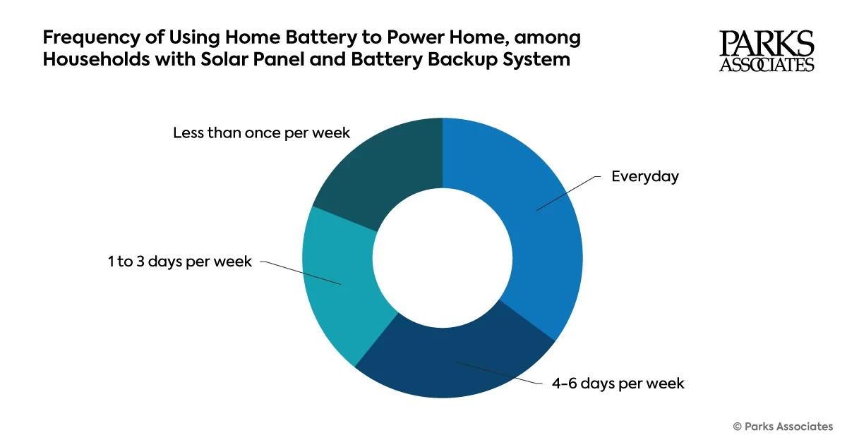 Home Battery Usage