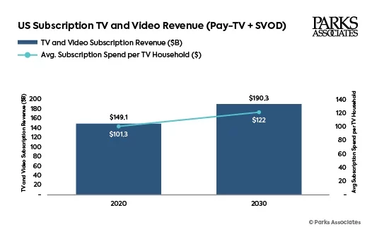 Subscription Video Forecasts