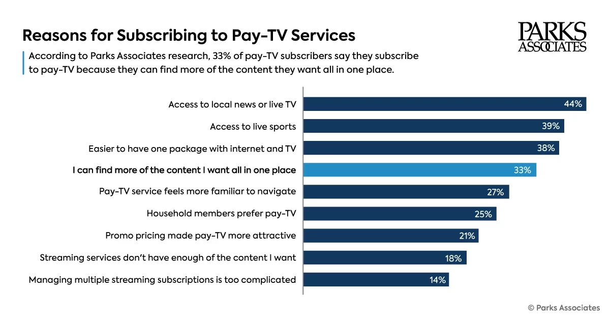 Pay-TV Subscriptions: Reasons for Subscribing