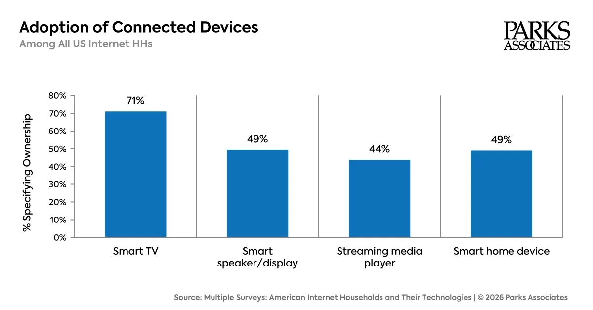 Consumer Adoption Research