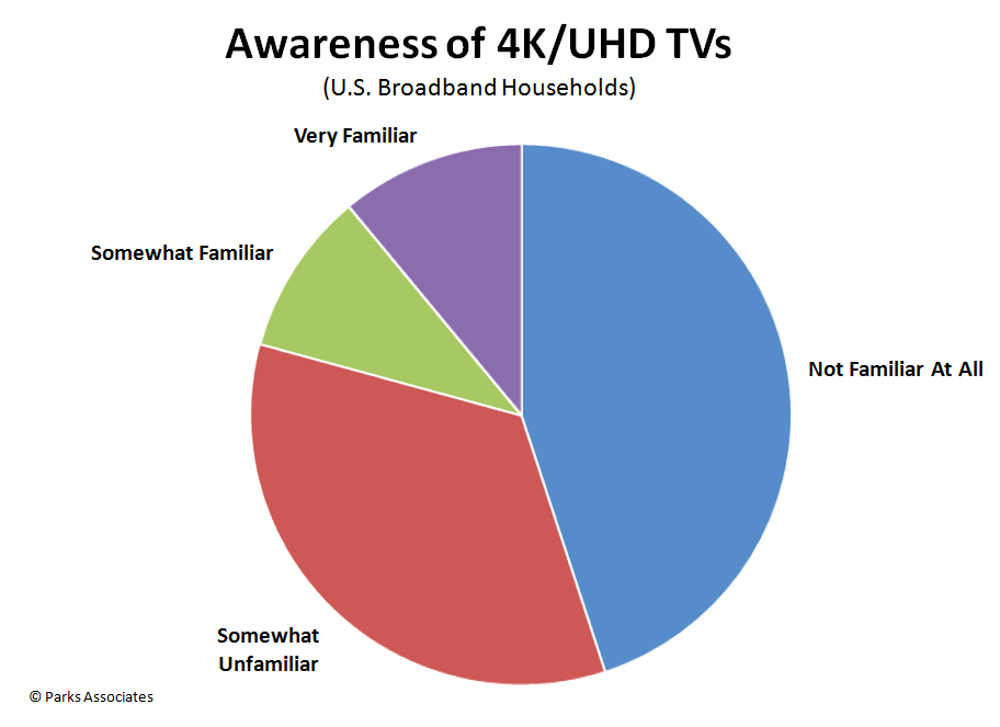 Top-Quality Video: The Emergence of 4K (and 8K)