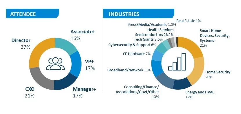 CONNECTIONS Attendees